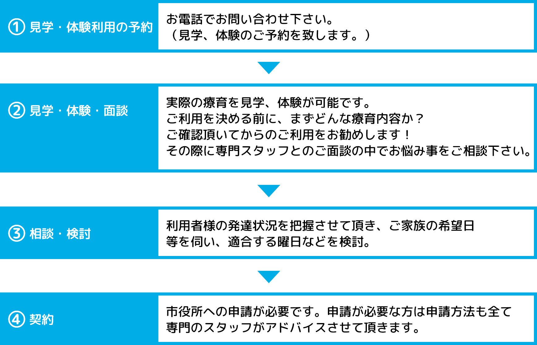 きらきら放課後等デイサービス